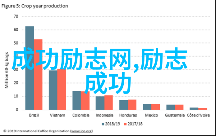 职场必胜的九个重要心态