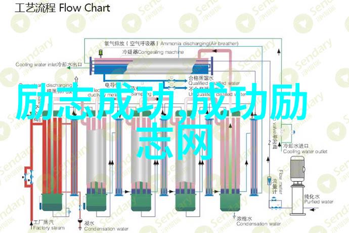 颠覆你的八个未来观念