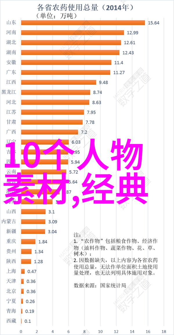 贝尔格里尔斯名言