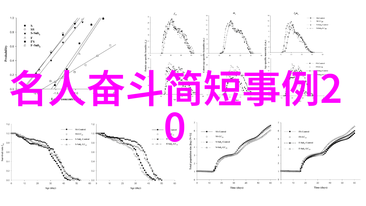 戒骄戒躁的名言警句